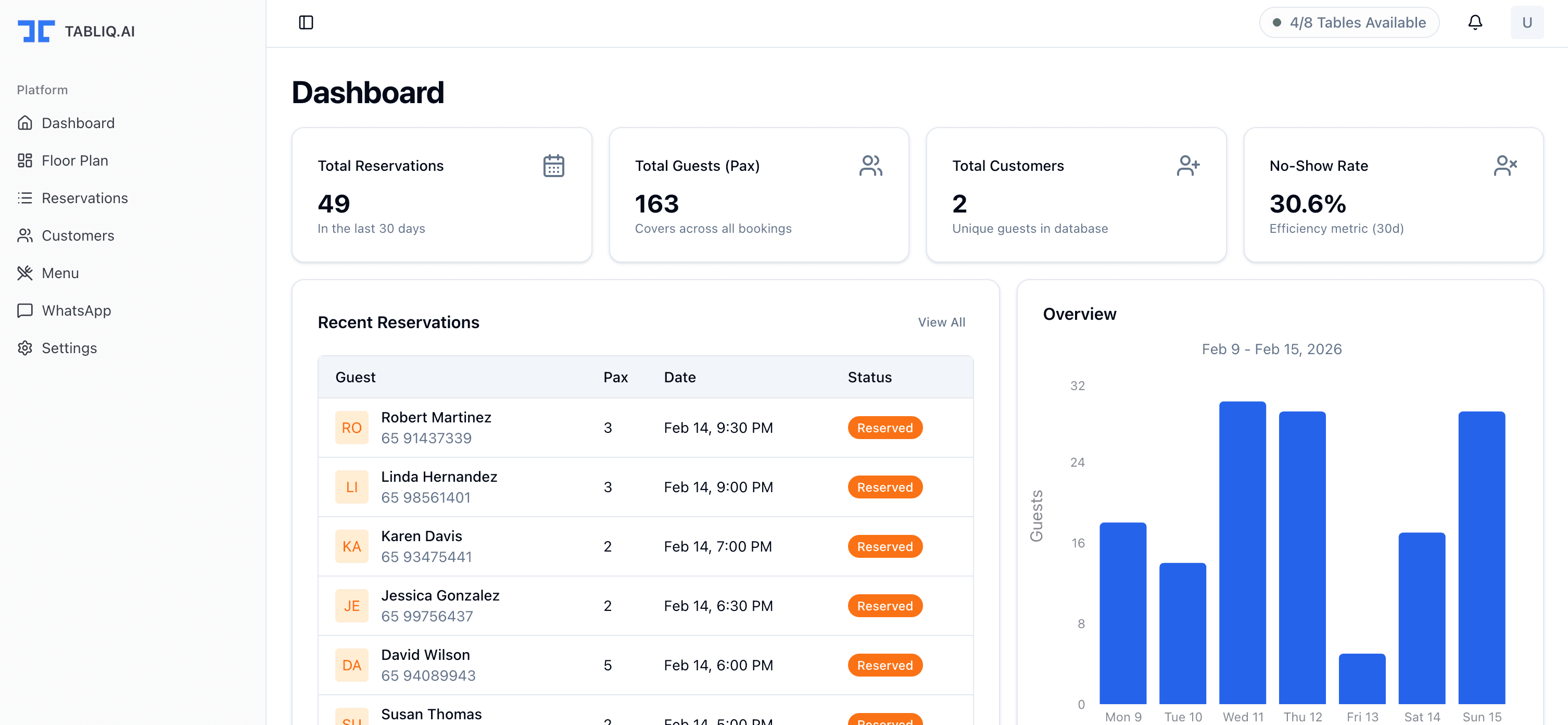 Tabliq Dashboard Preview